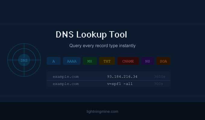 DNS Lookup Tools